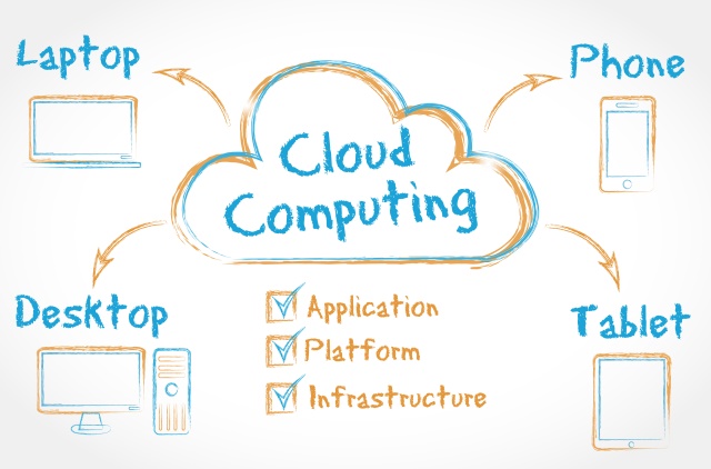 Cloud Computing (1) - SoftDesign
