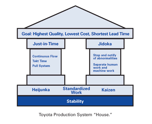 Toyota Production System - SoftDesign