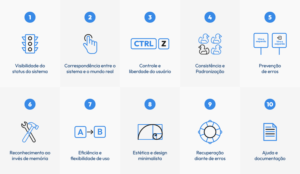 Infográfico com 10 exemplos de heurísticas para usabilidade de interfaces