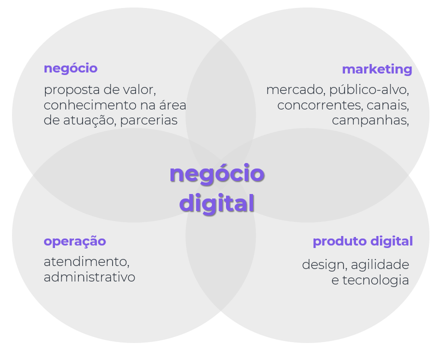 negocio_digital