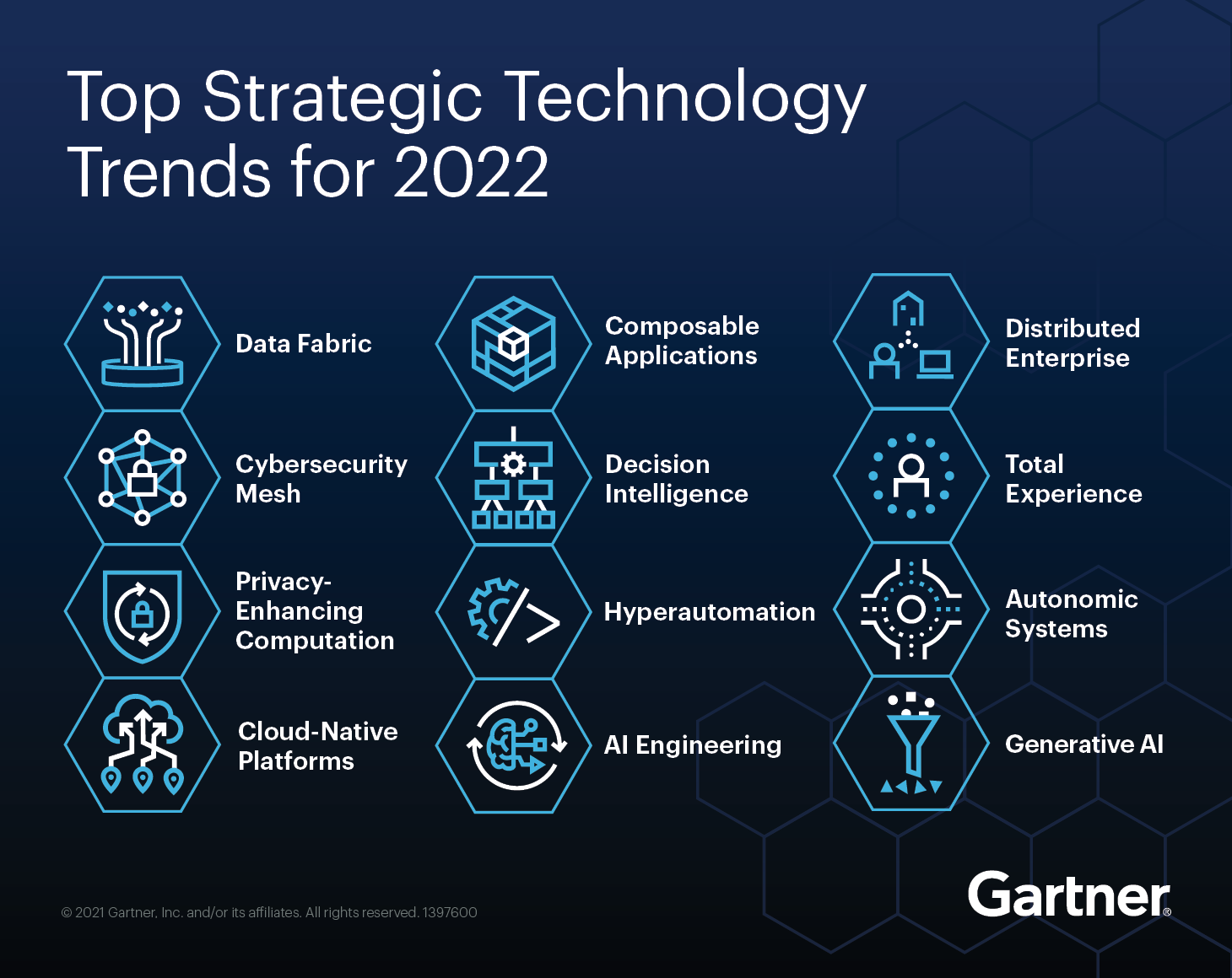 tendências de tecnologia para 2022