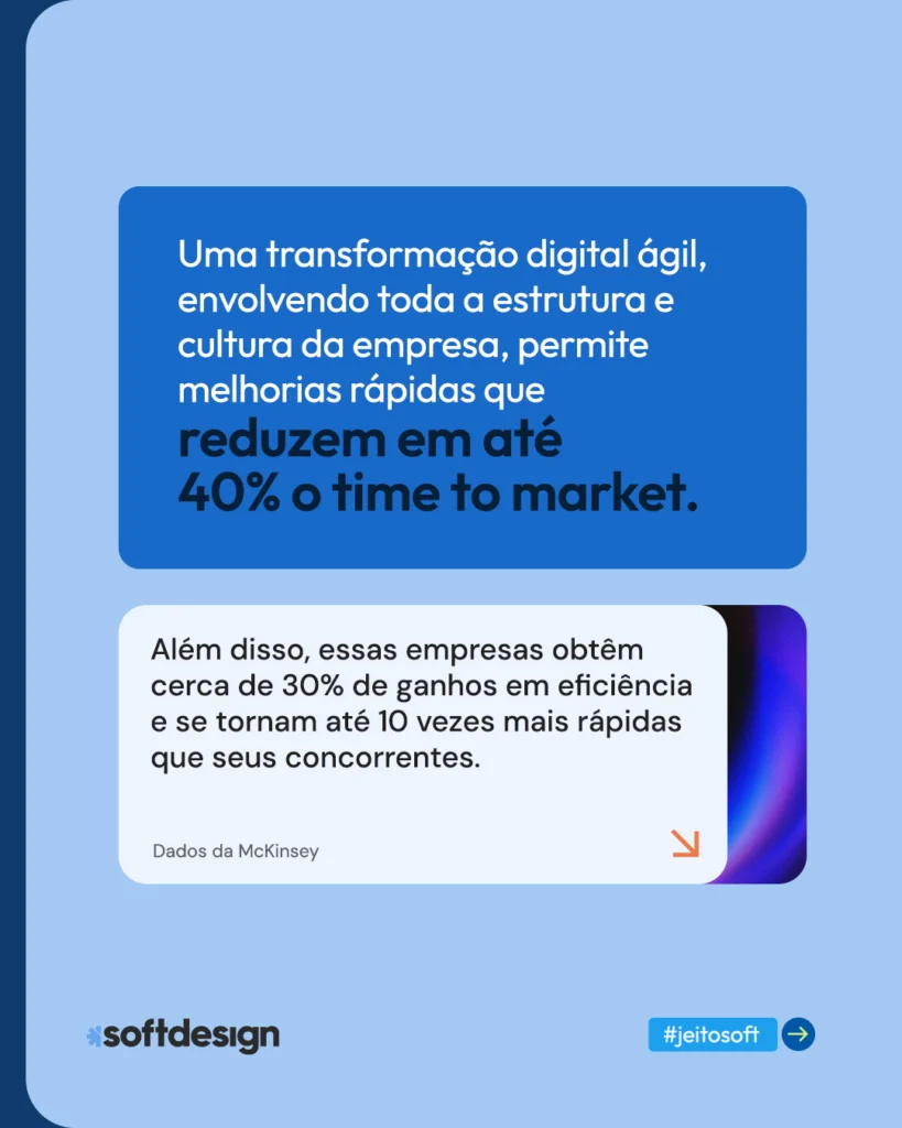 Transformação digital ágil reduz o time to market