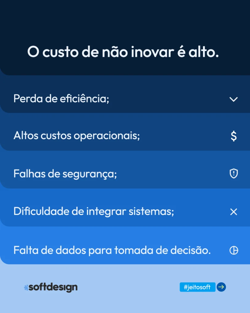 O custo de não inovar é alto