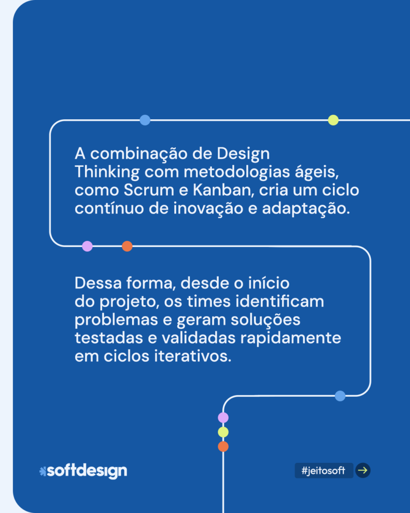 Carrossel de Design Thinking na transformação digital métodos ágeis