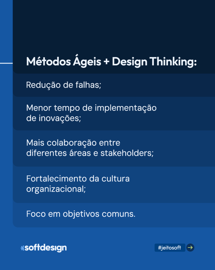 Carrossel sobre os benefícios do Design Thinking na transformação digital