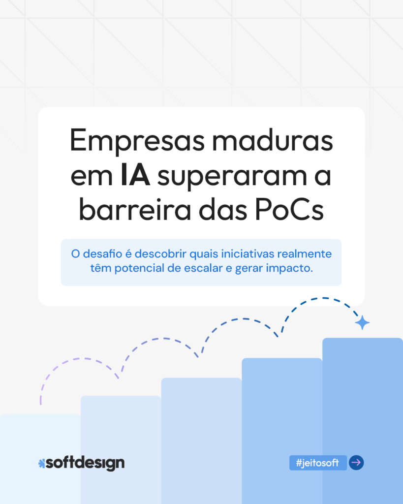 Imagem destacando empresas maduras em IA superaram a barreira das PoCs.