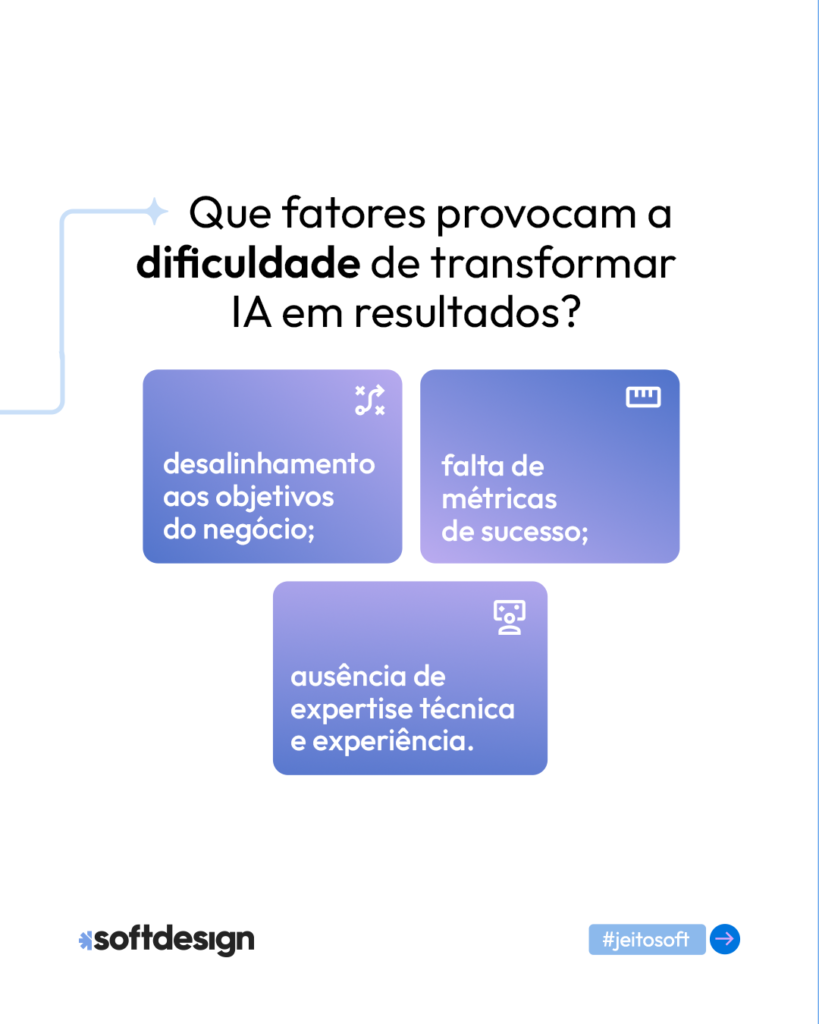 Imagem destacando fatores que provocam dificuldade na transformação de IA em resultados, como desalinhamento de objetivos, falta de métricas e ausência de experiência técnica.